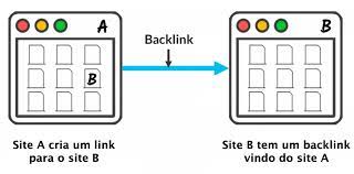 Como criar backlinks de boa qualidade sem muito investimento